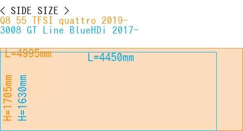 #Q8 55 TFSI quattro 2019- + 3008 GT Line BlueHDi 2017-